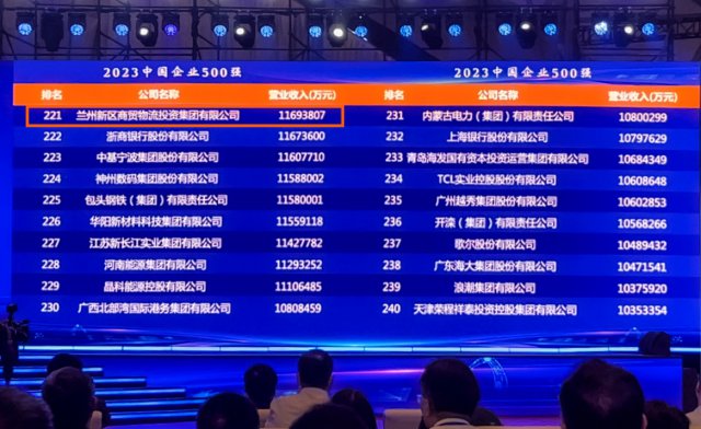 连续三年入围中国企业500强！兰州新区商投集团“项”未来