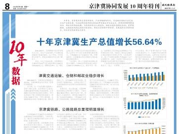 专题 | 十年数据