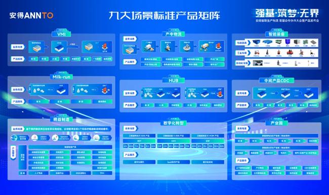 赋能制造企业高质量发展，安得智联生产物流首届ag平台入口的合作伙伴大会暨产品发布会圆满举办